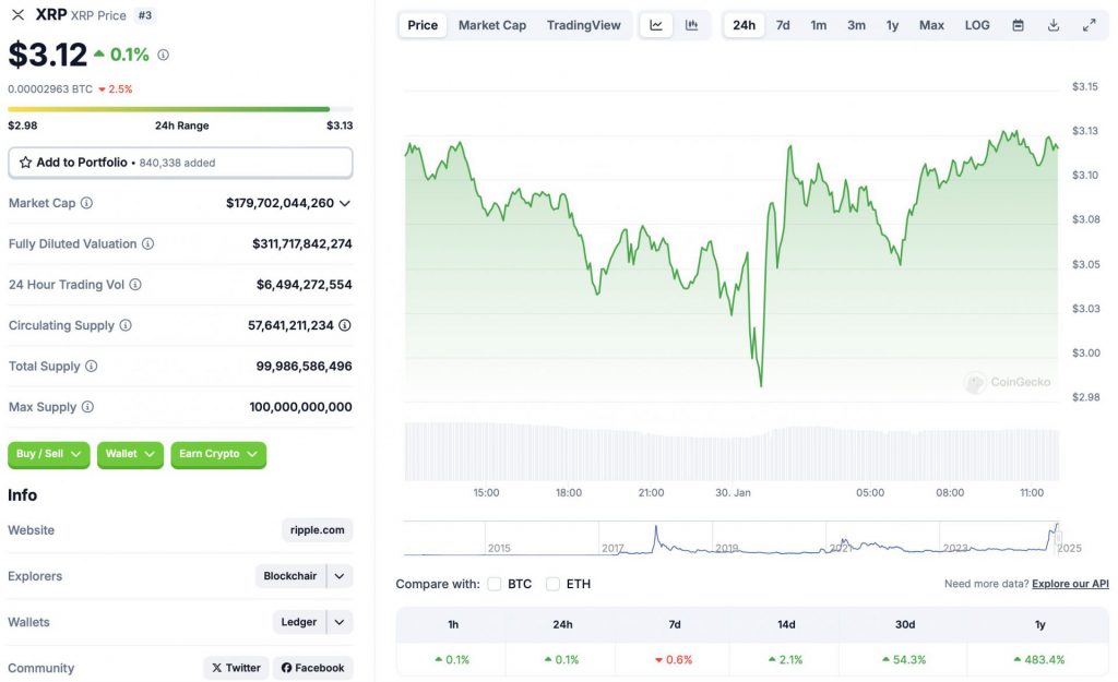 XRP terms  chart