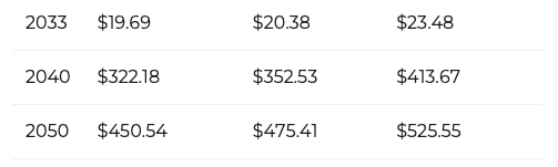 XRP terms  prediction