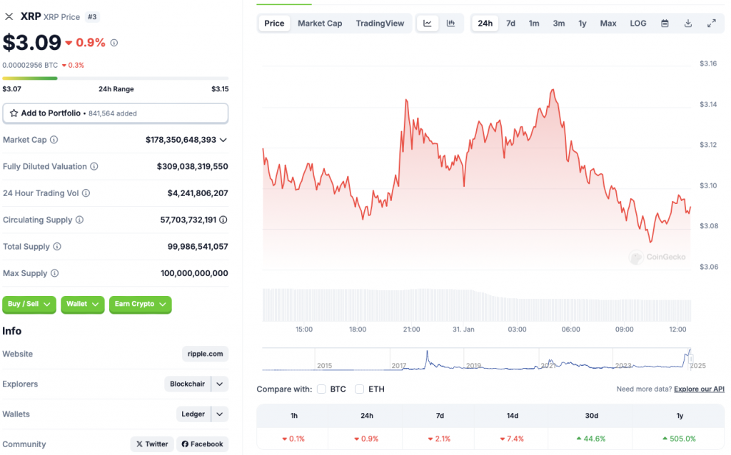 Ripple XRP terms  chart