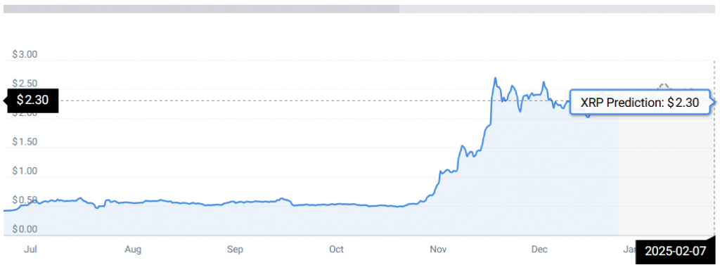  XRP PRICE CHART 