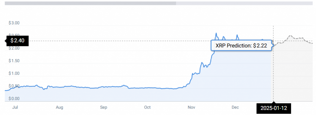 XRP PRICE CHART