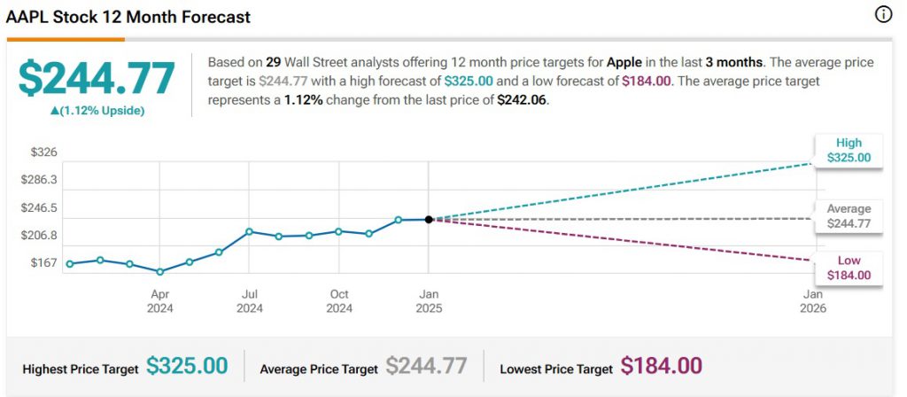 apple aapl stock 2025 price prediction