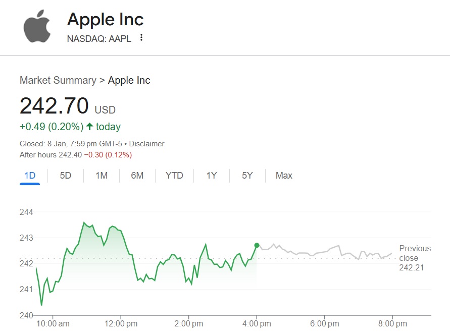 apple stock aapl $242