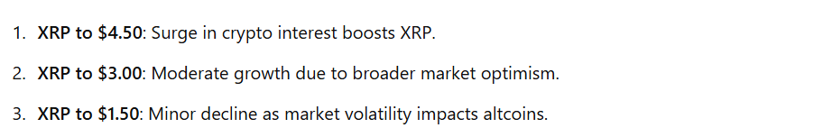 GPT XRP STATS