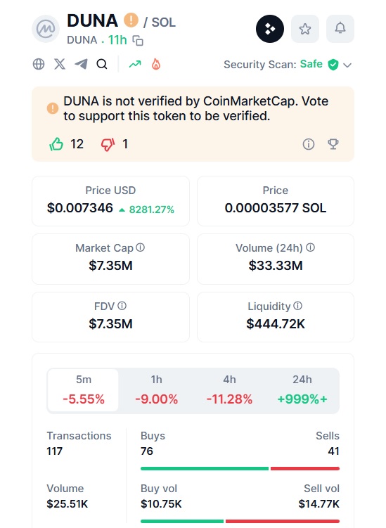 duna cryptocurrency