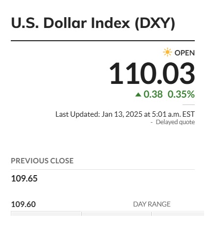 usd us dollar dxy index 110.03