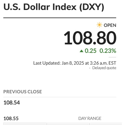 dxy index دلار آمریکا 108.80