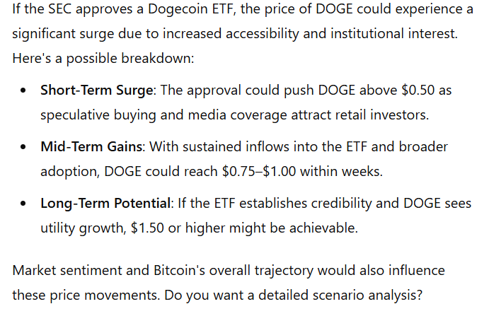 DOGE ETF STATS