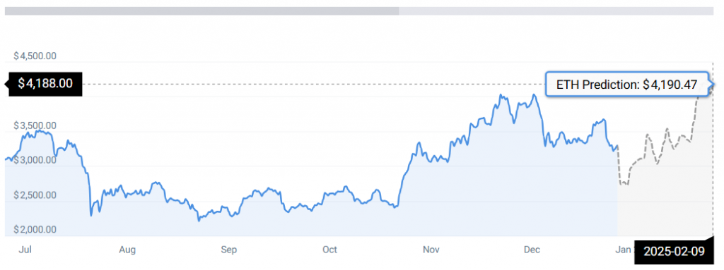 ETH PRICE CHART