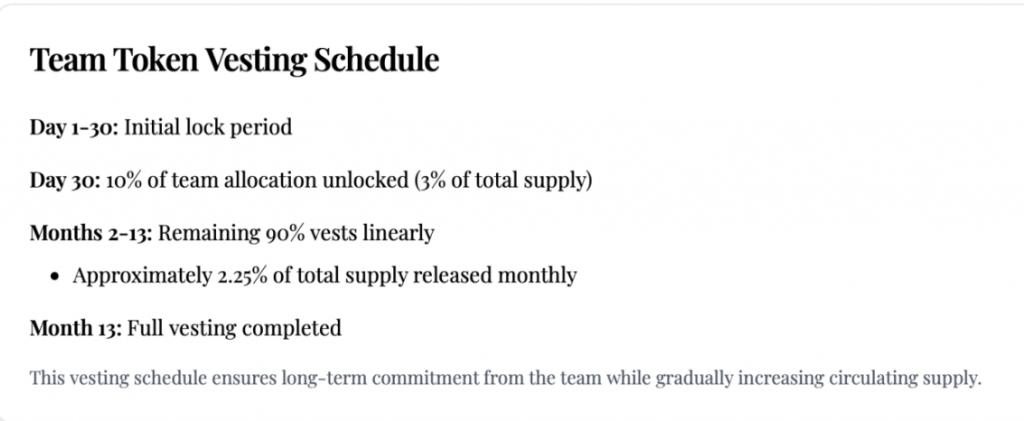 Melania token's vesting schedule