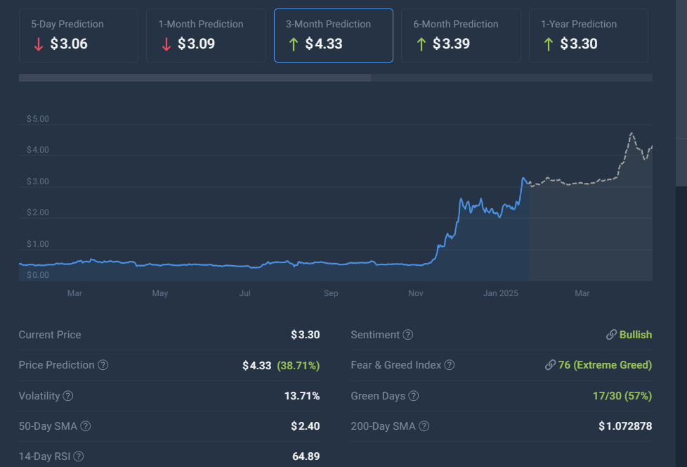 XRP price forecast