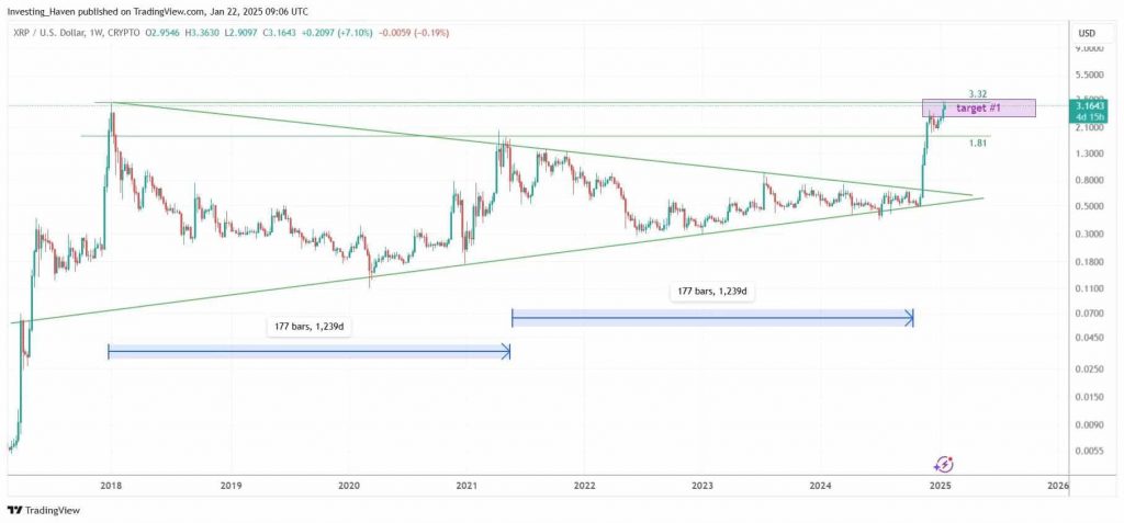 شکستن مثلث صعودی XRP