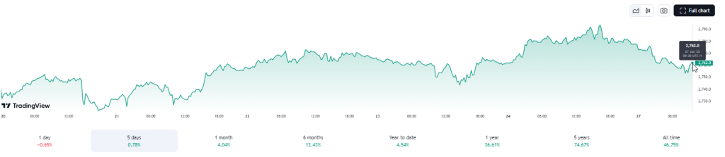 gold-prices-chart