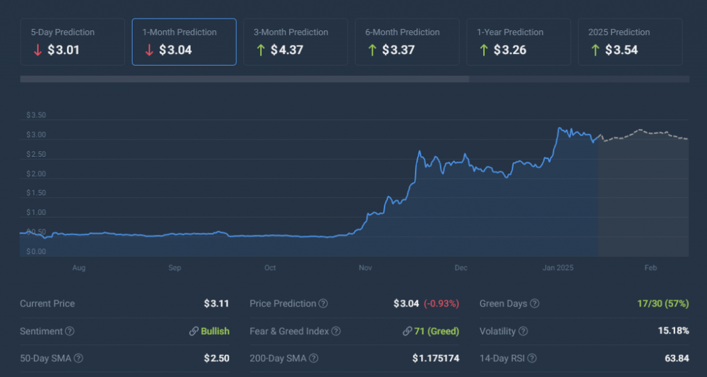 Ripple XRP licenses price prediction