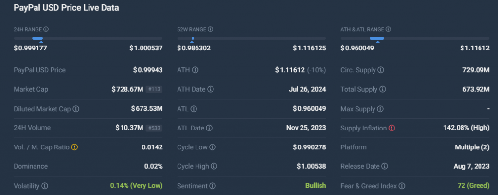 PYUSD-market-info