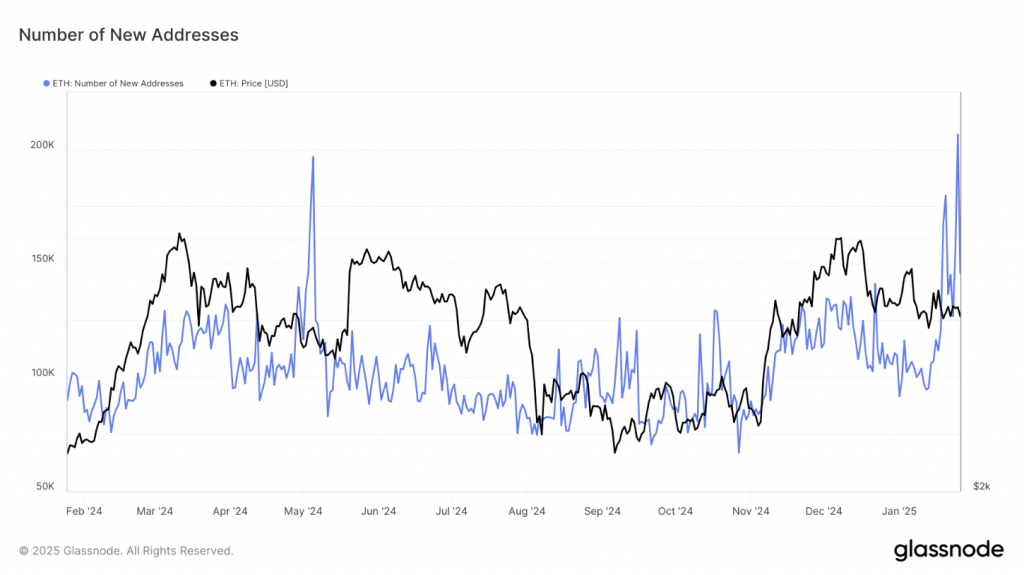 ETH new leaders