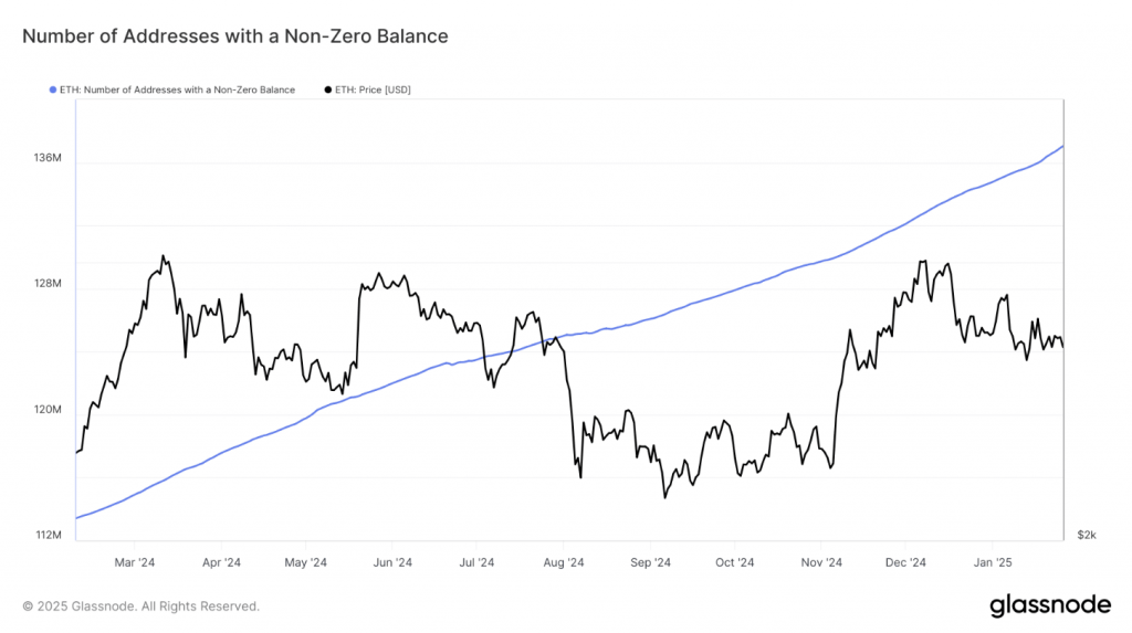 ETH addresses balance without zero