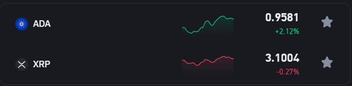 XRP and ADA price