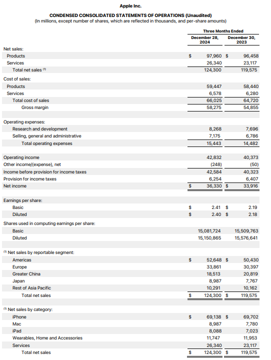 Snippet of the Q1 Apple Earnings Report