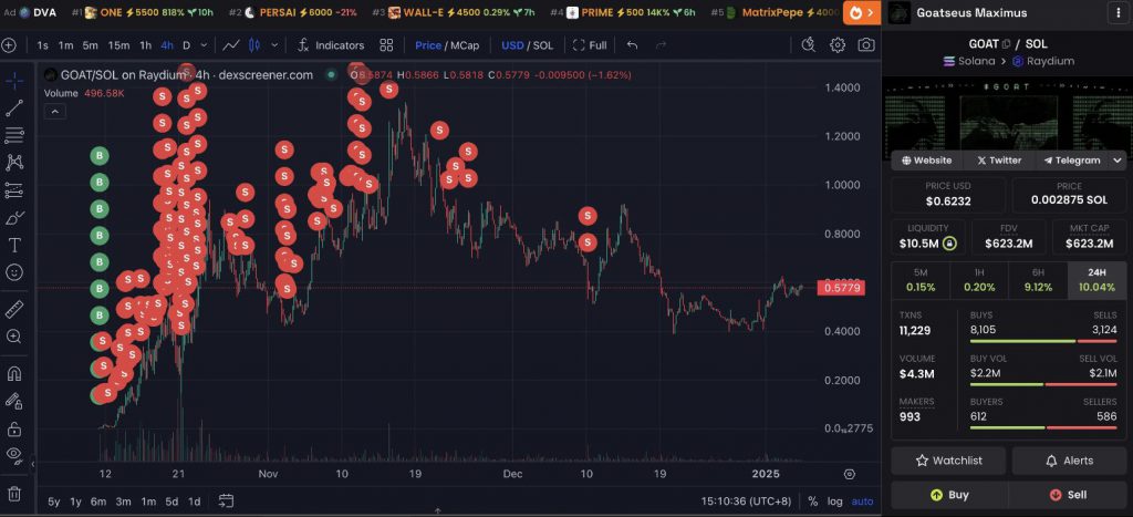 Trader transactions