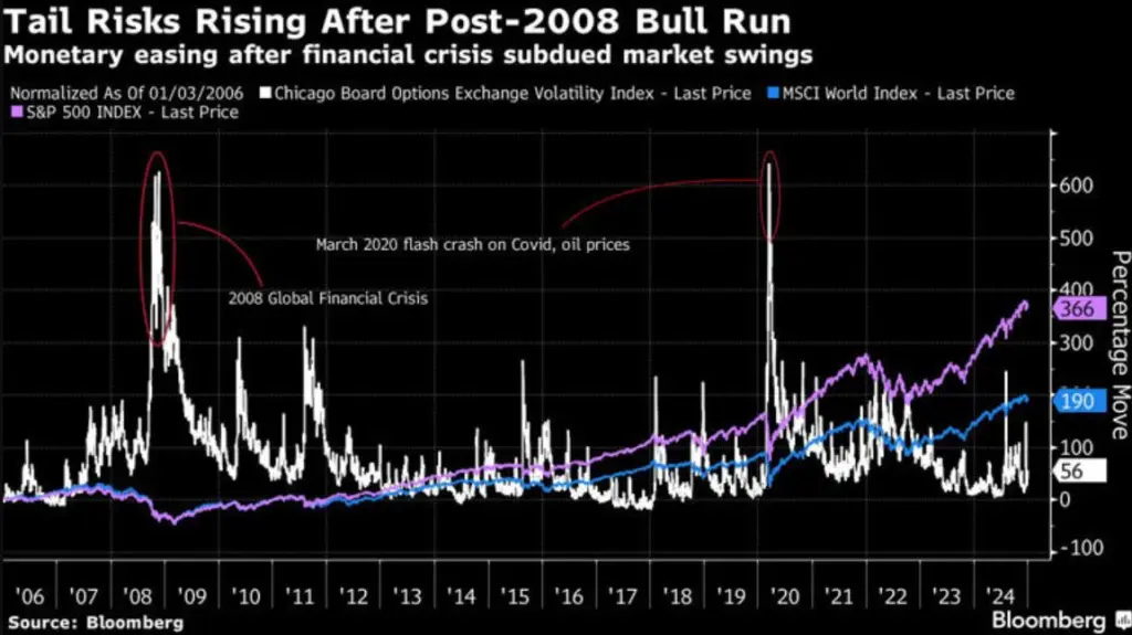 volatility index trends