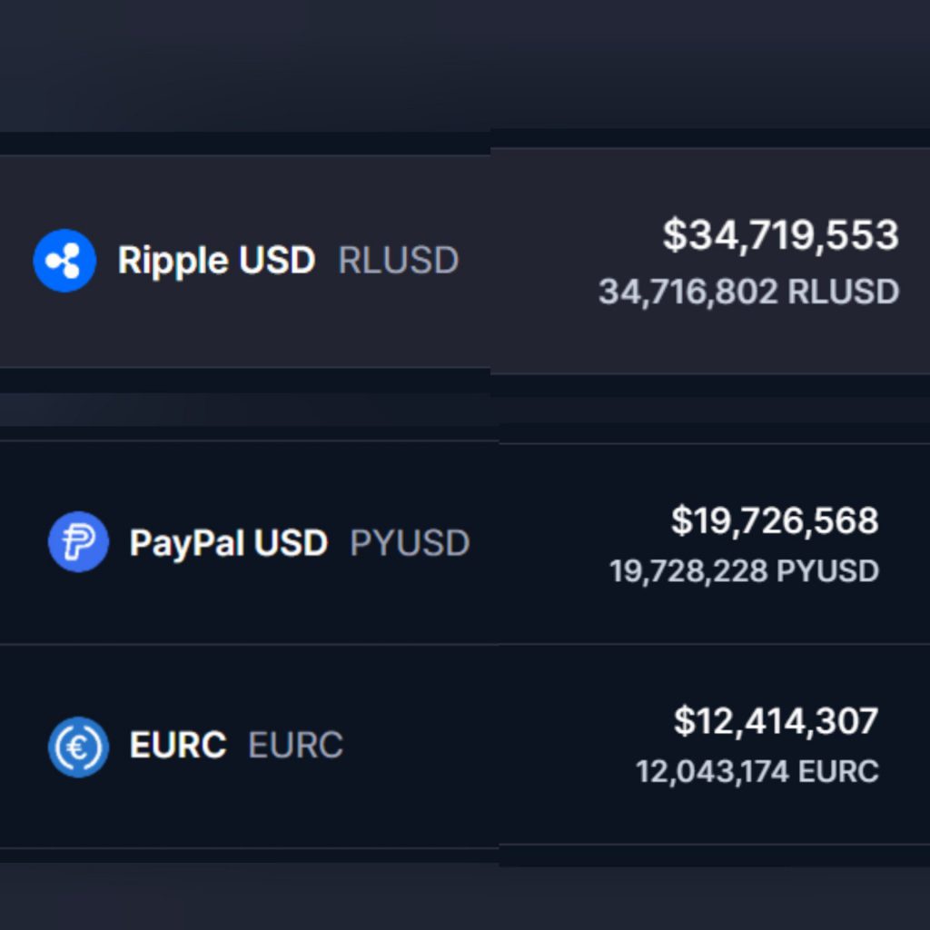 RLUSD surpassed stablecoins