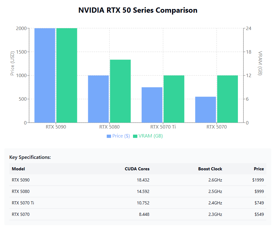 nvidia chip comparisson