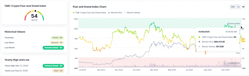 BTC Fear and Greed Index