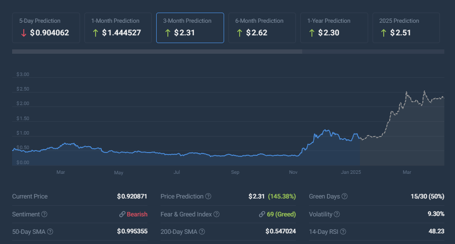 پیش بینی قیمت ADA