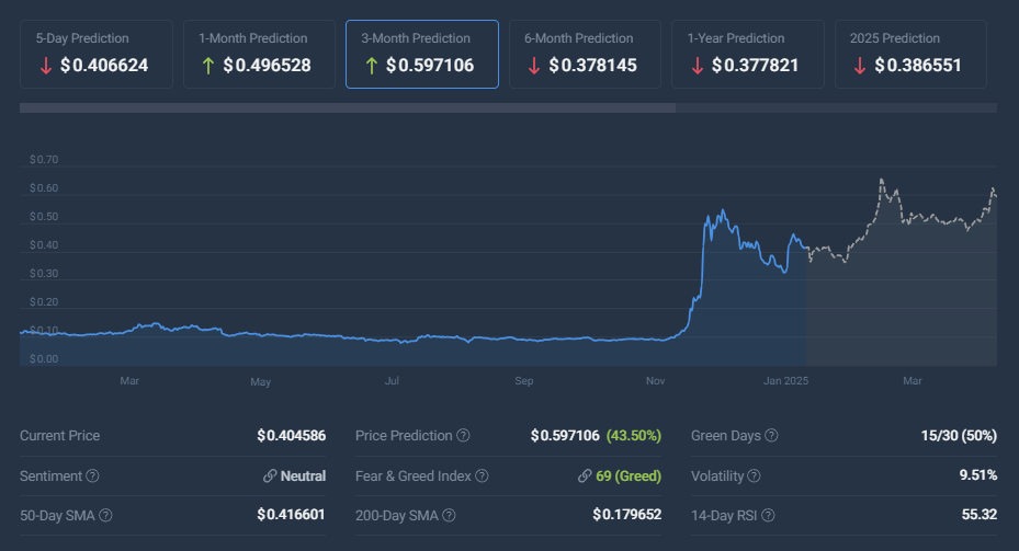 نمودار قیمت XLM