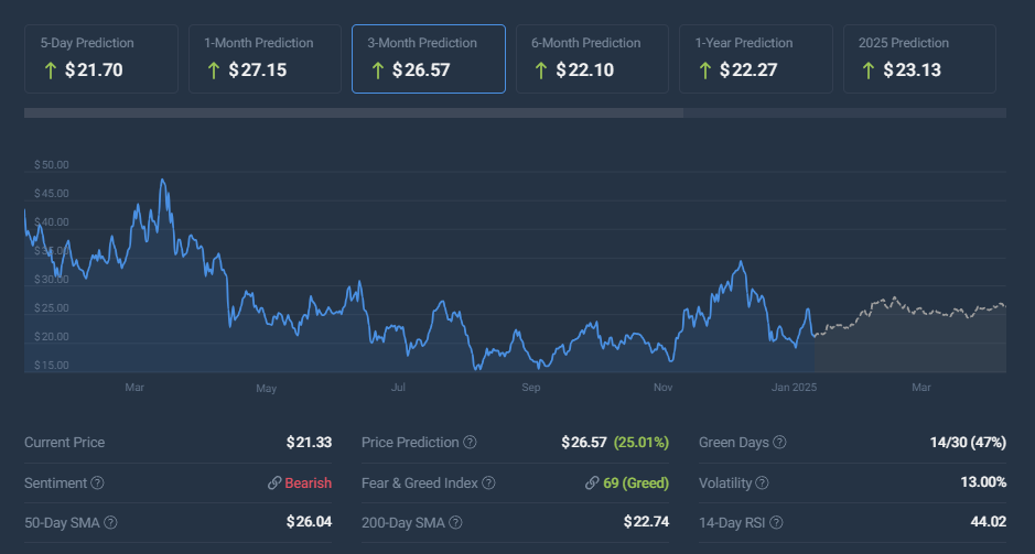 پیش بینی قیمت INJ