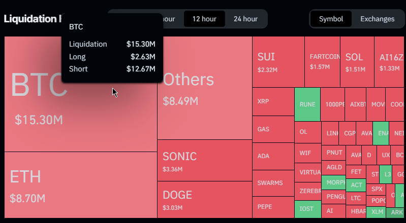 Bitcoin price volatility and liquidations data