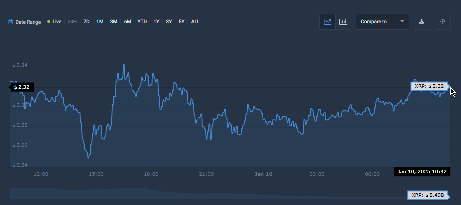 XRP-قیمت