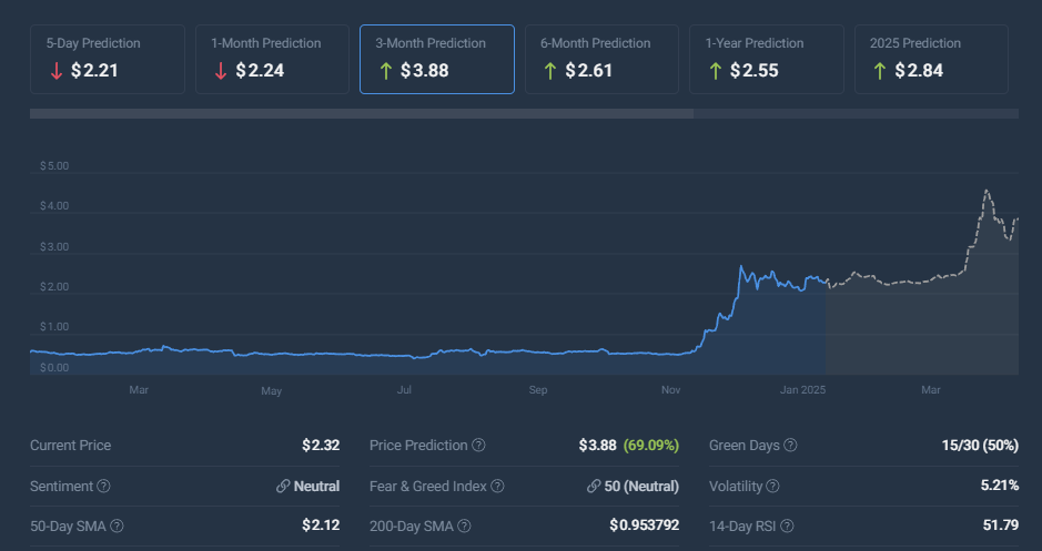 XRP Price projection