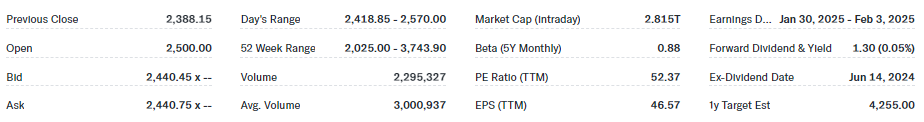 adani stock market