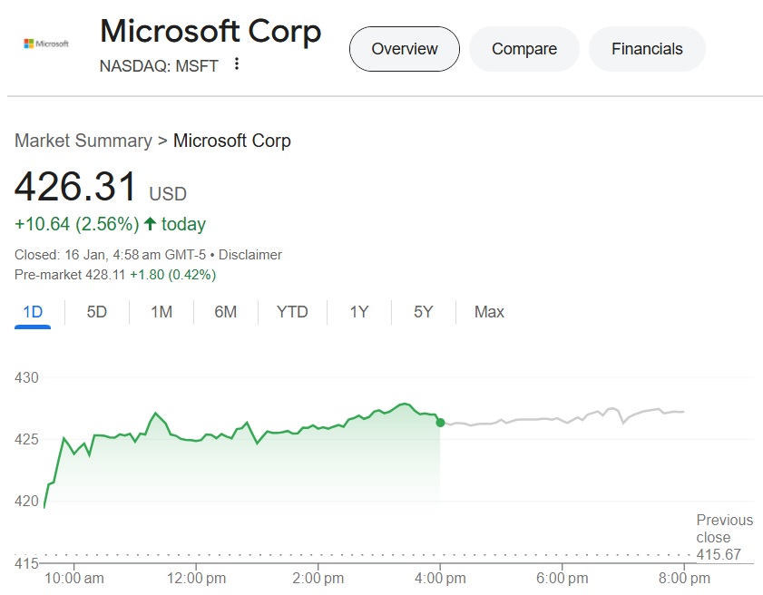 microsoft msft stock 426