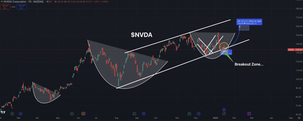 nvidia chart nvda