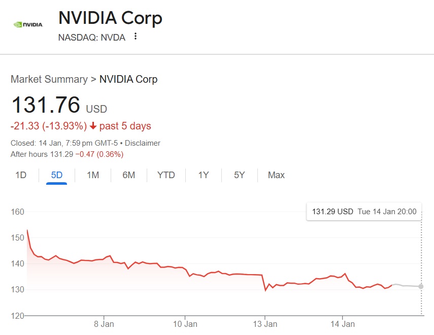 nvidia nvda banal  $131