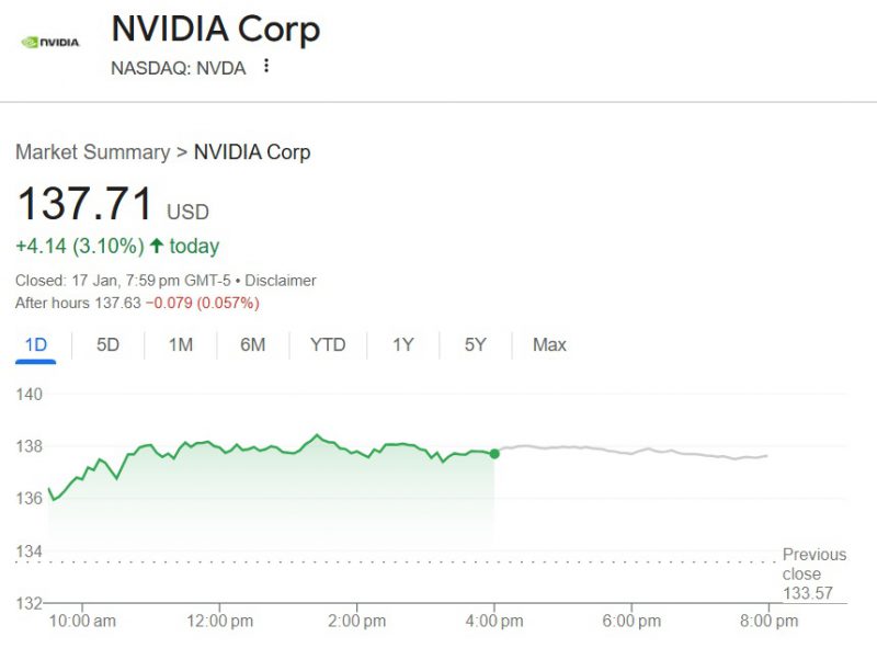 Nvidia Stock: When Will NVDA Reach $180?