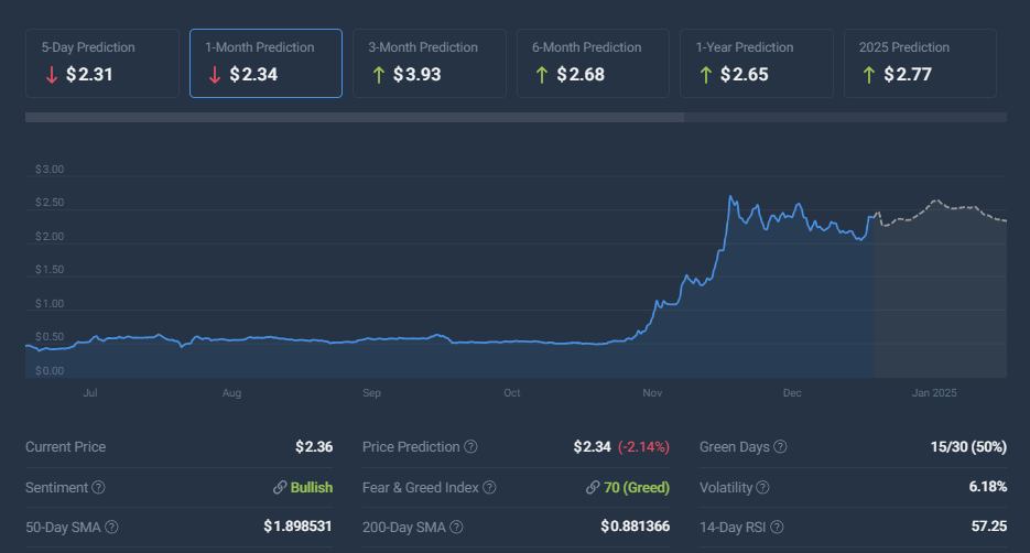 نمودار قیمت Coincodex XRP