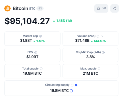 Bitcoin market statistics and trading data