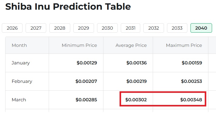 shiba inu shib $0.003 price prediction