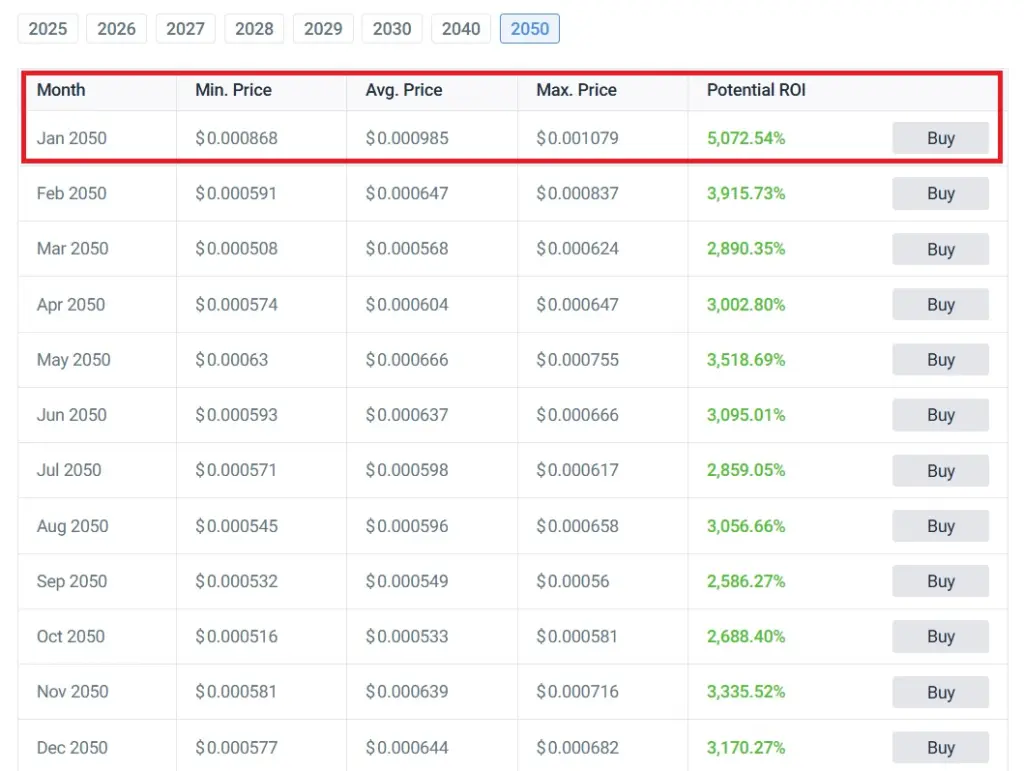 Shiba Inu Price Prediction 25 Years From Today