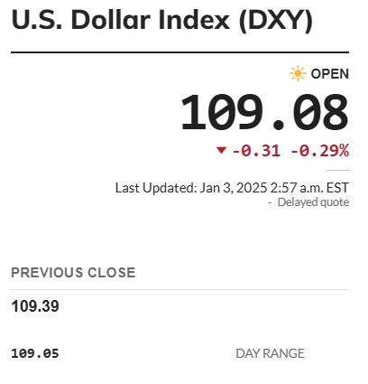 دلار آمریکا dxy 109.08