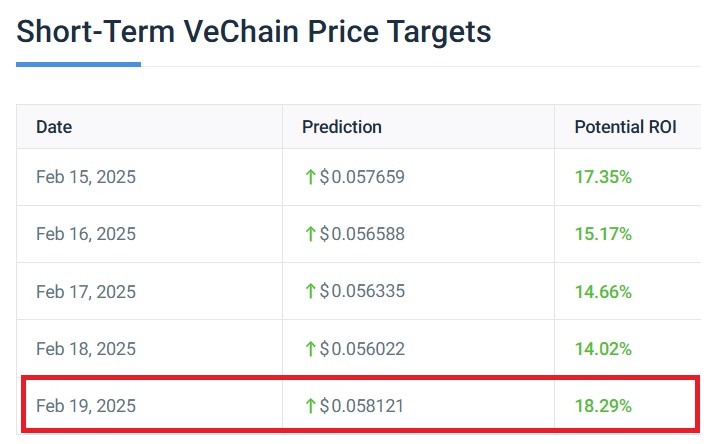 vechain vet $0.058