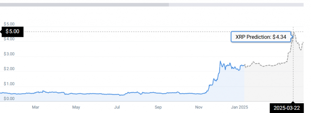 XRP PRICE CHART