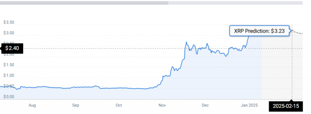 XRP PRICE STATS