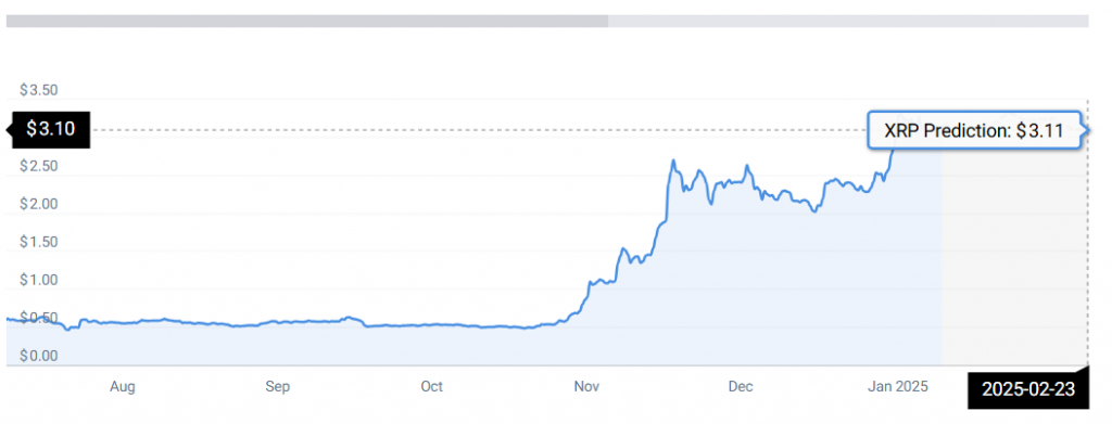 XRP PRICE STATS