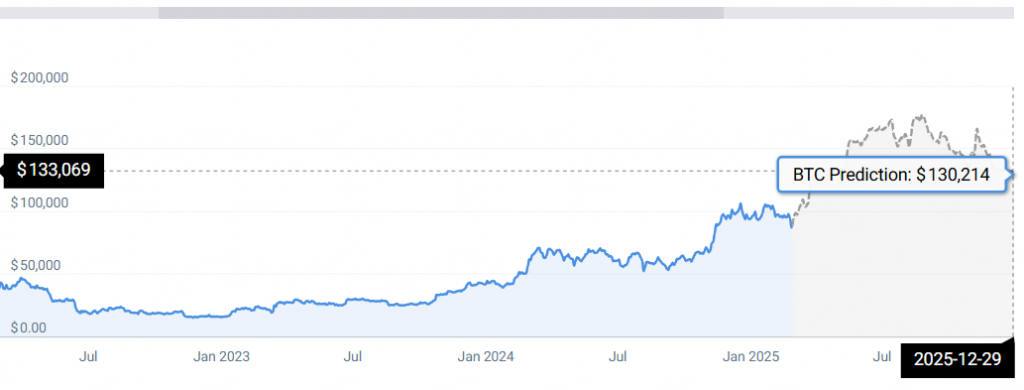 BTC STATS