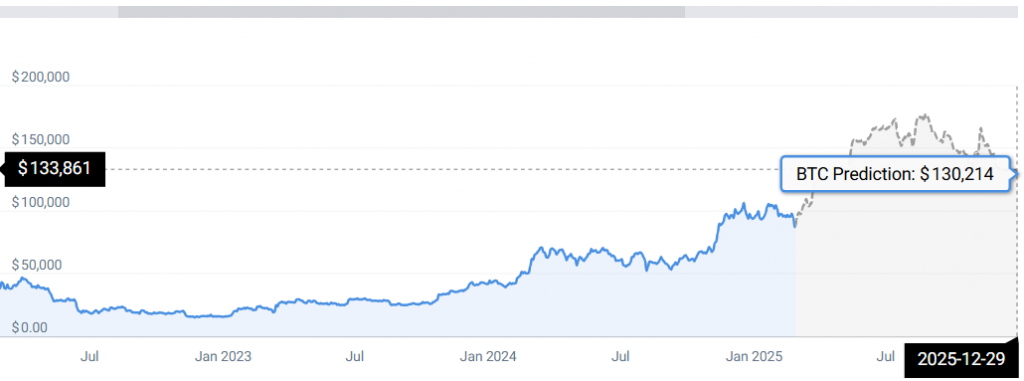 آمار BTC